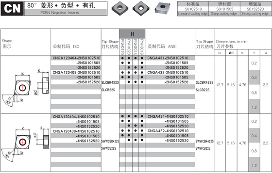 Tipo acciaio del CN dell'OEM di PCBN Chip Breaker Inserts For Hardened