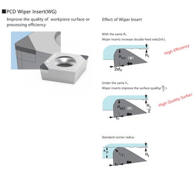 La negazione policristallina di giro indicizzabile del diamante 80° dell'inserzione di CNC di iso foggia l'inserzione del tergicristallo